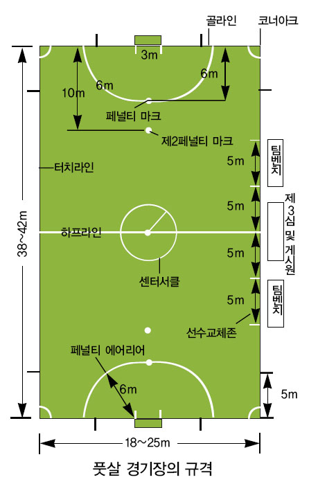 라온풋살파크 이미지