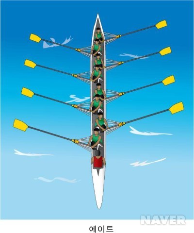 조정 Rowing : 네이버 블로그