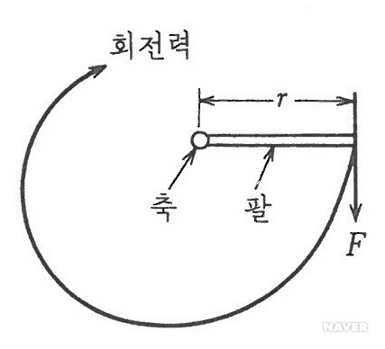모멘트