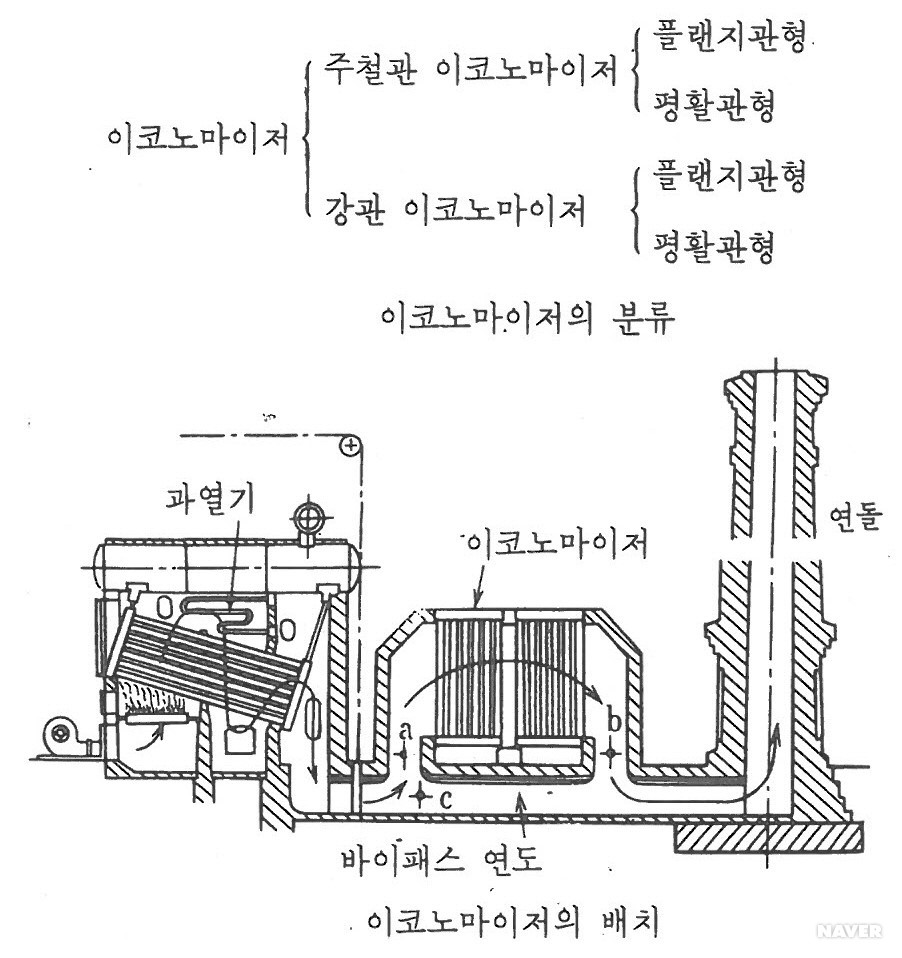 이코노마이저