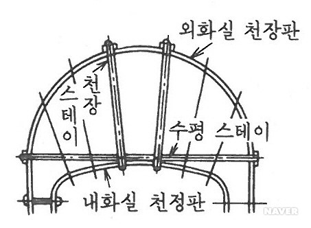 천장 스테이
