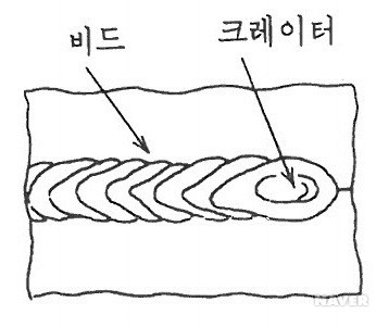 크레이터