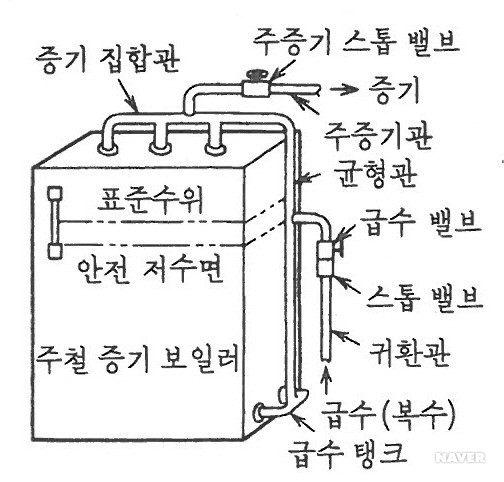 하트포드 연결법 - 하트포트 연결법