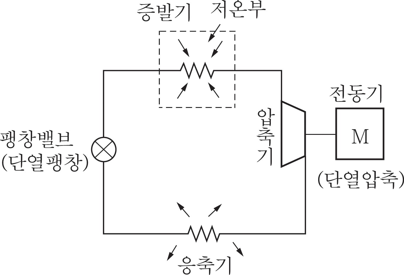 냉동기