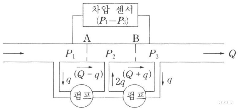 차압식 질량유량계