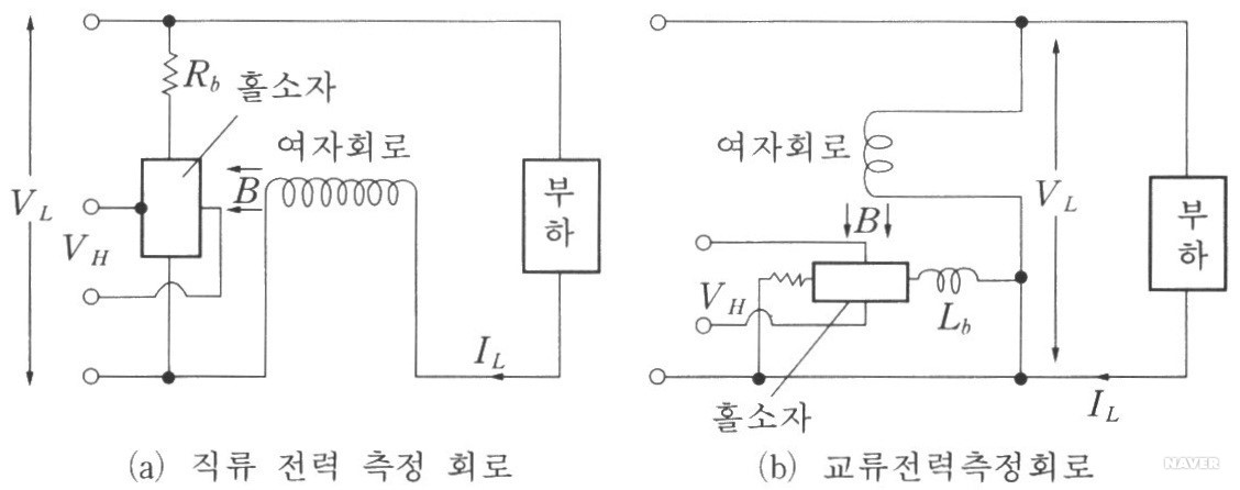 홀 전력계