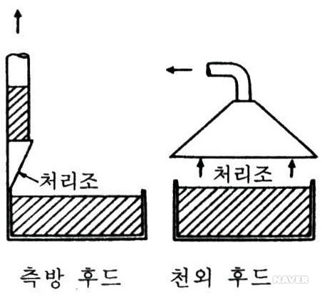 개방형 후드