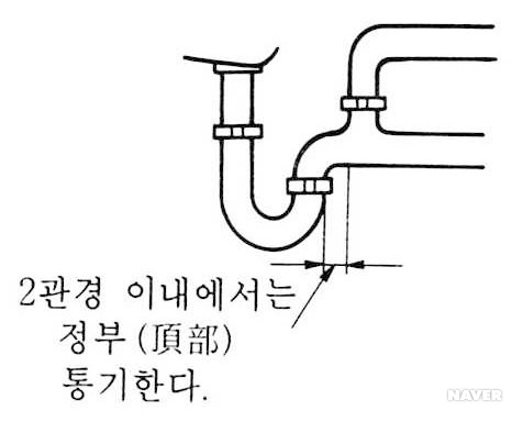 꼭대기 통기관