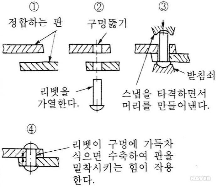 리벳 이음