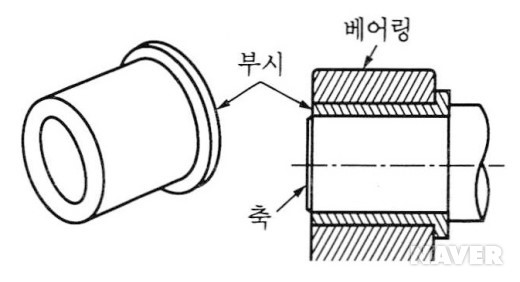 부쉬(bush) 이미지