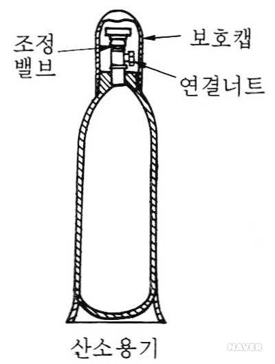 산소 용기