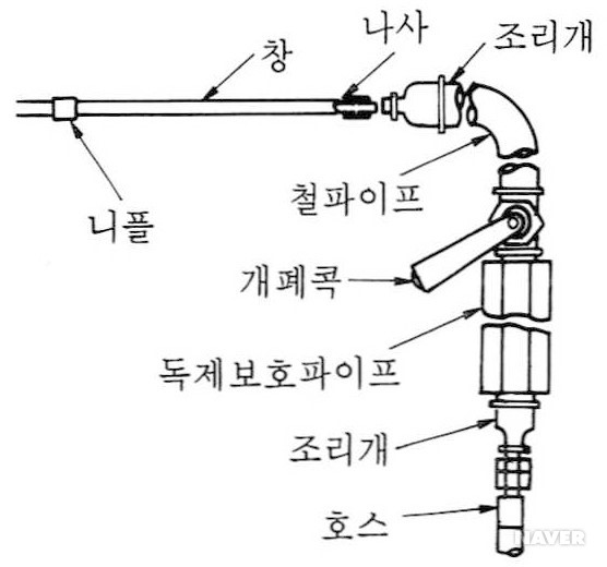 산소창