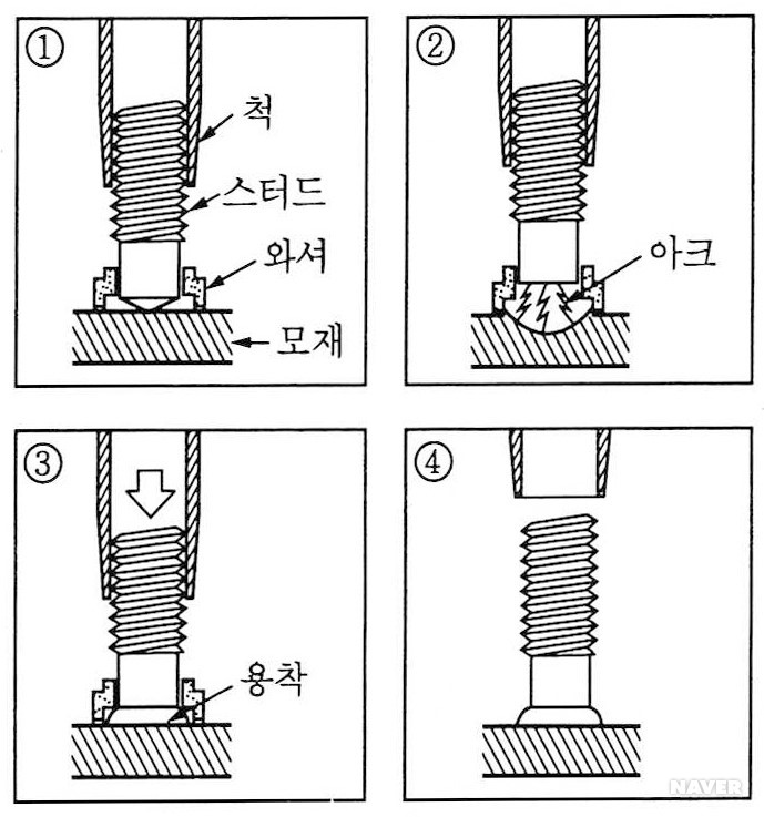 스터드 용접