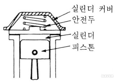 안전두