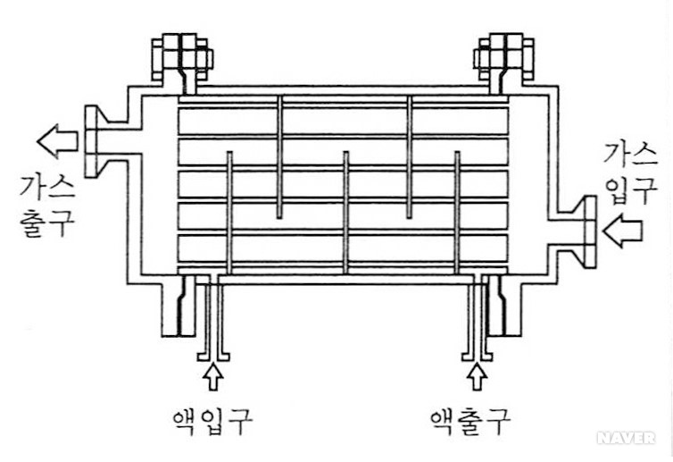 열교환기