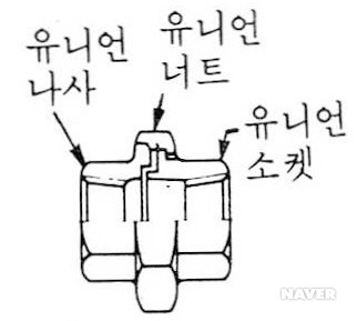 유니언