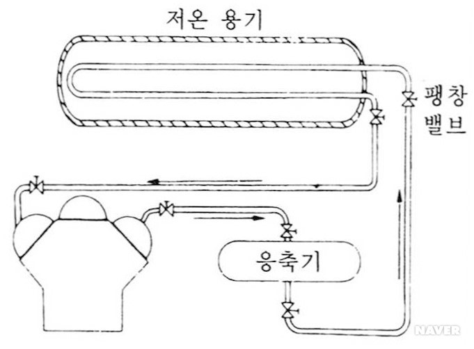 저온 용기
