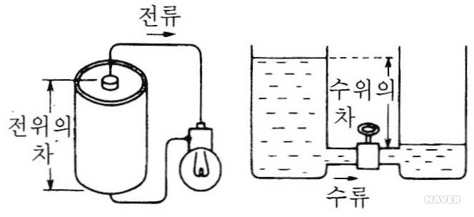 전력