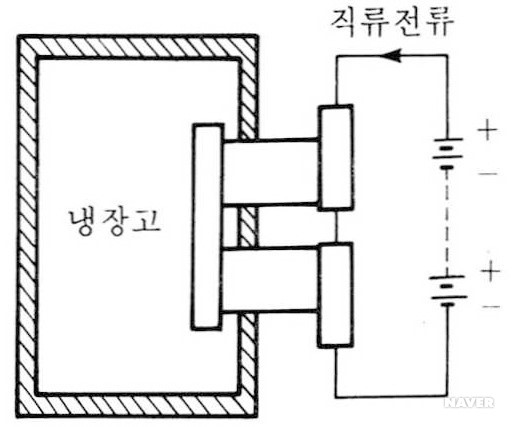 전자 냉동