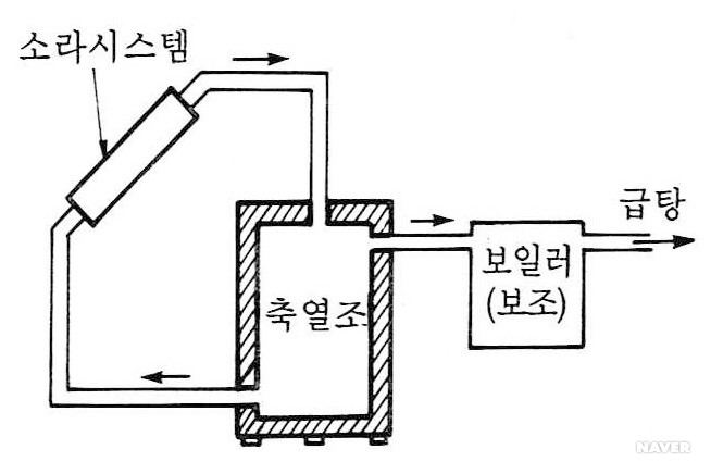 축열조