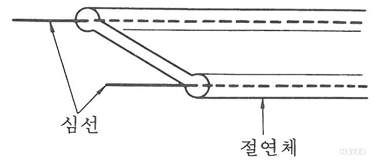 평형 궤전선