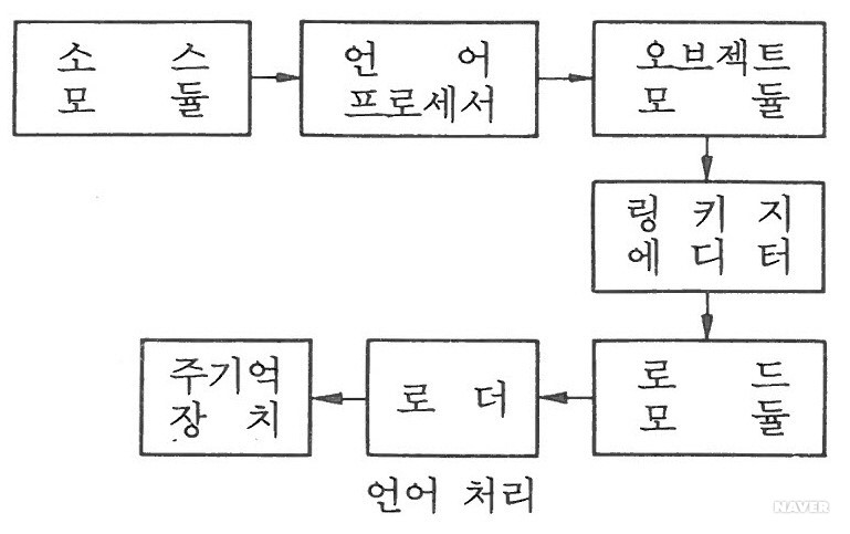 모듈