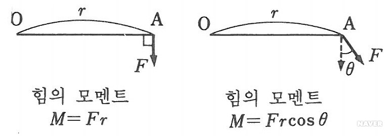 모멘트