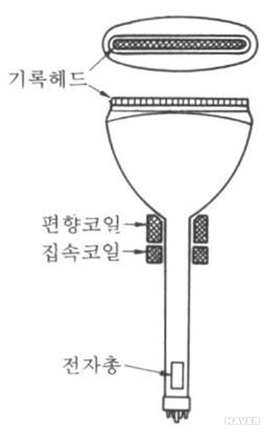 인쇄관