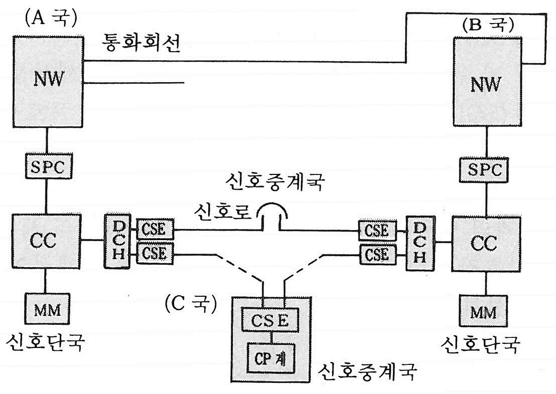 신호단국 - 신호 단국