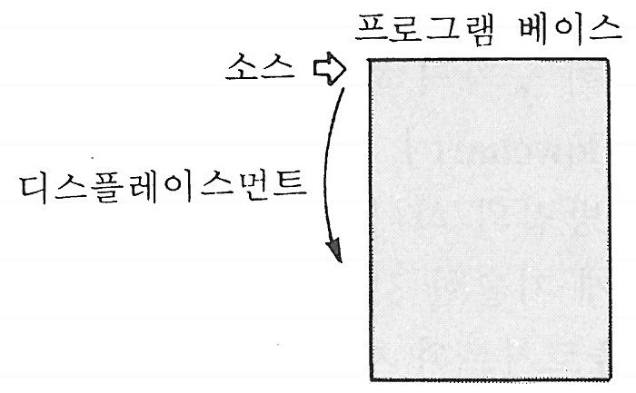 디스플레이스먼트