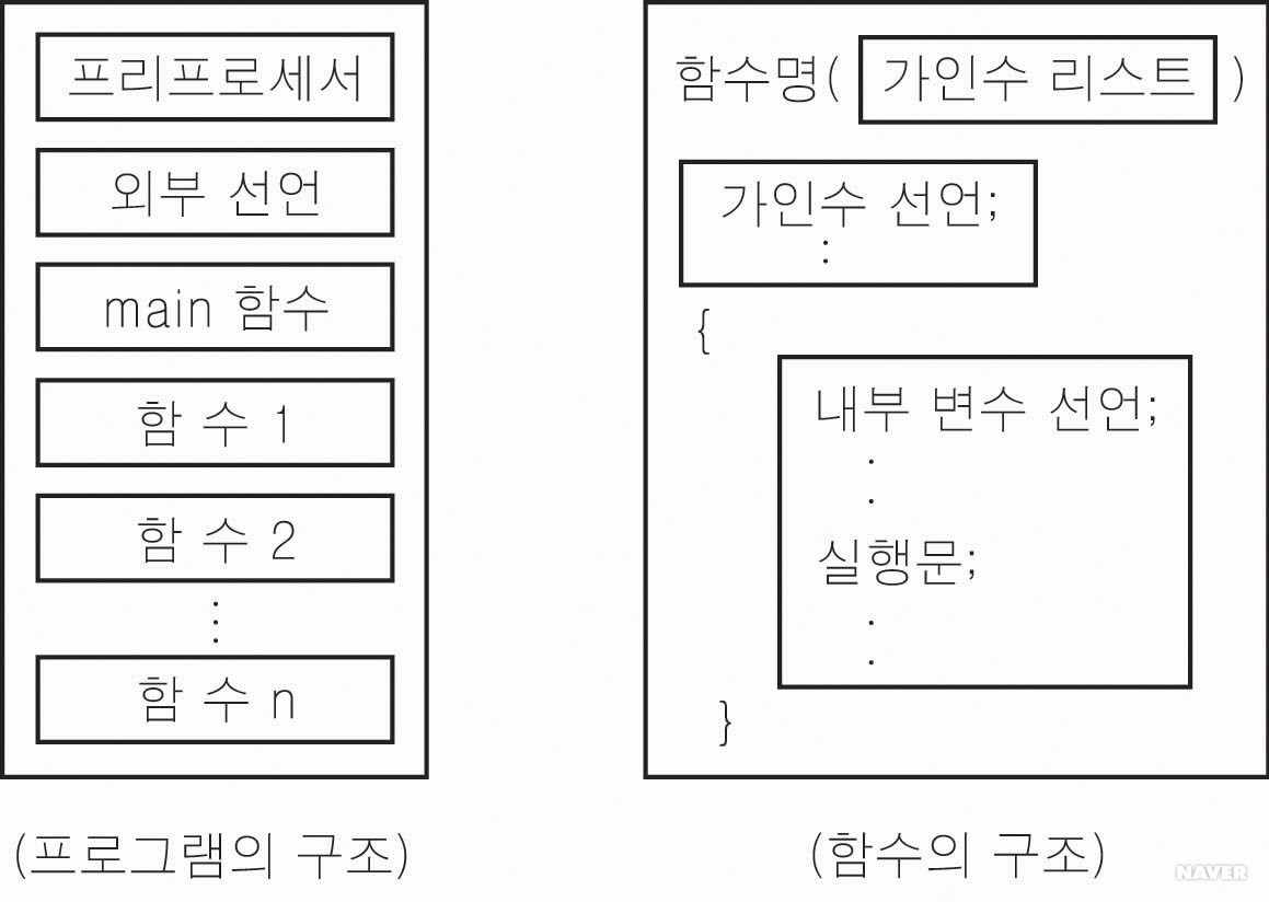 C í”„ë¡œê·¸ëž¨ì˜ êµ¬ì¡°