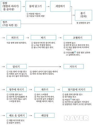 음식디미방 본문 이미지 1