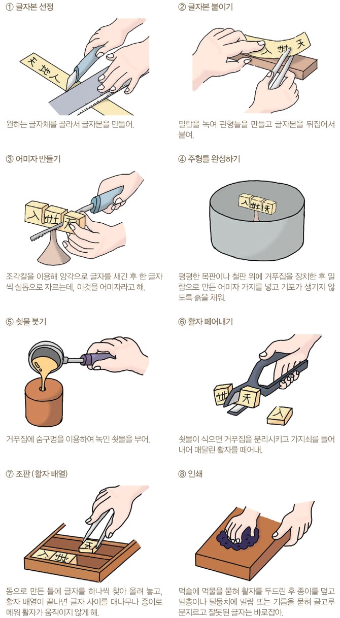 ê¸ˆì† í™œìž ì œìž‘ ë°©ë²•