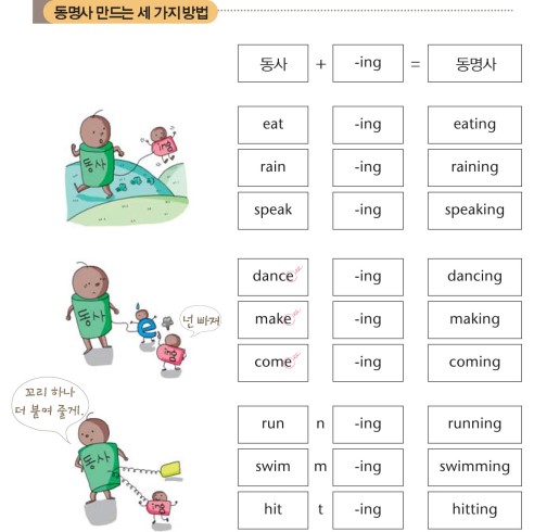 동명사 이미지