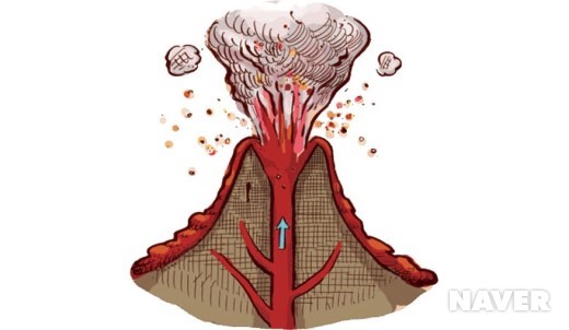 화산의 3가지 주요 유형