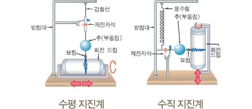 지진 본문 이미지 6