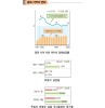동독 지역의 변화