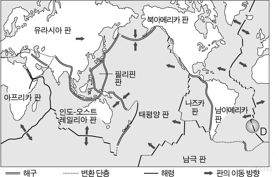 판 구조론 - 판의 경계와 이동 방향