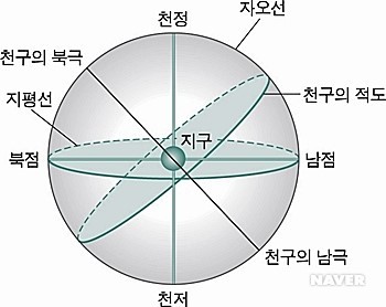 천구