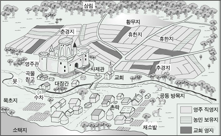 장원 - 장원의 구조