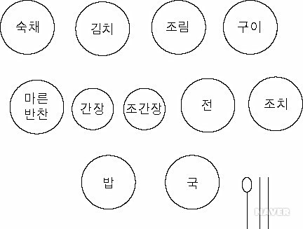 반상 - 5첩 반상