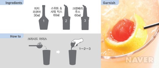 피치 크러시의 재료와 만드는 방법