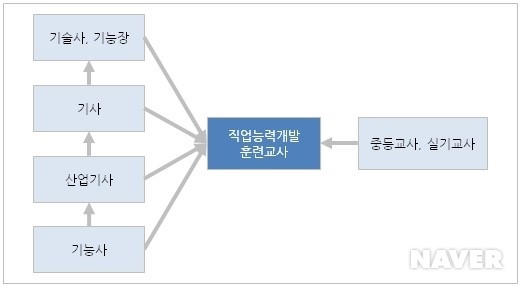 한국능력개발직업전문학교 이미지