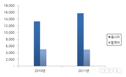 용접기능사 필기