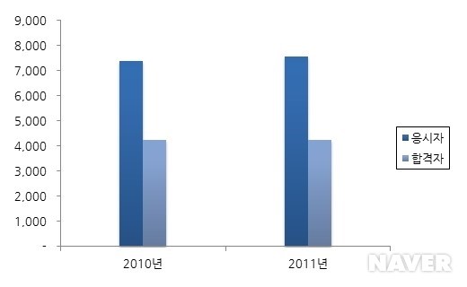용접기능사 실기
