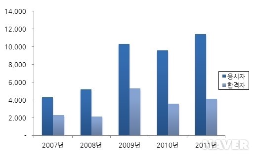 특수용접기능사 필기