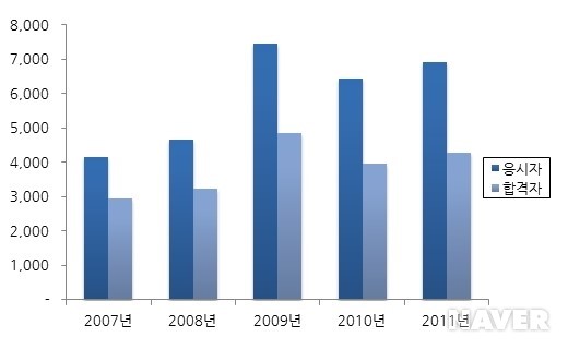 특수용접기능사 실기