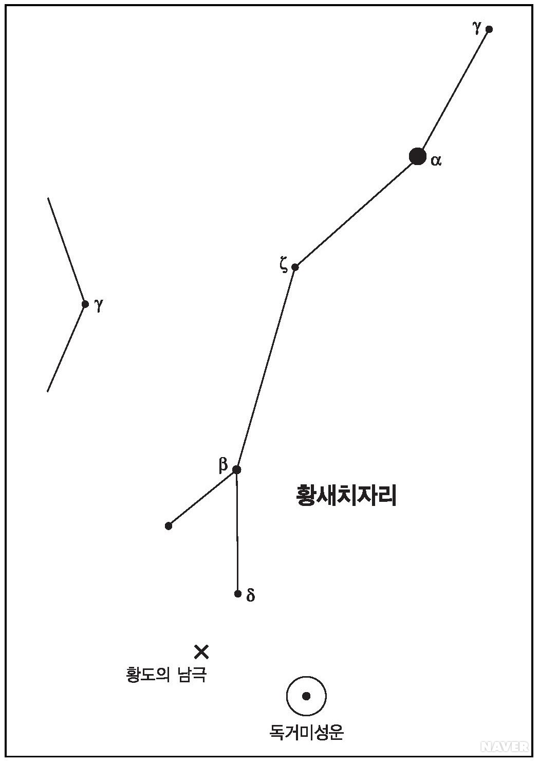황새치자리