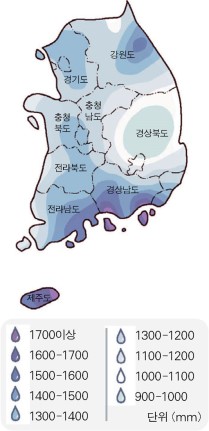 그림2. 남한의 연 강수량