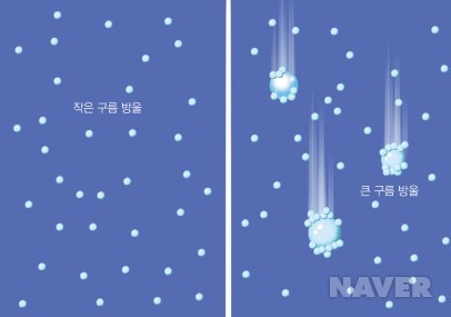 비의 생성